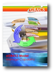 eGRACS Assurance Model