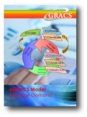 eGRACS Governance Model
