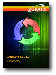 eGRACS Model Summary