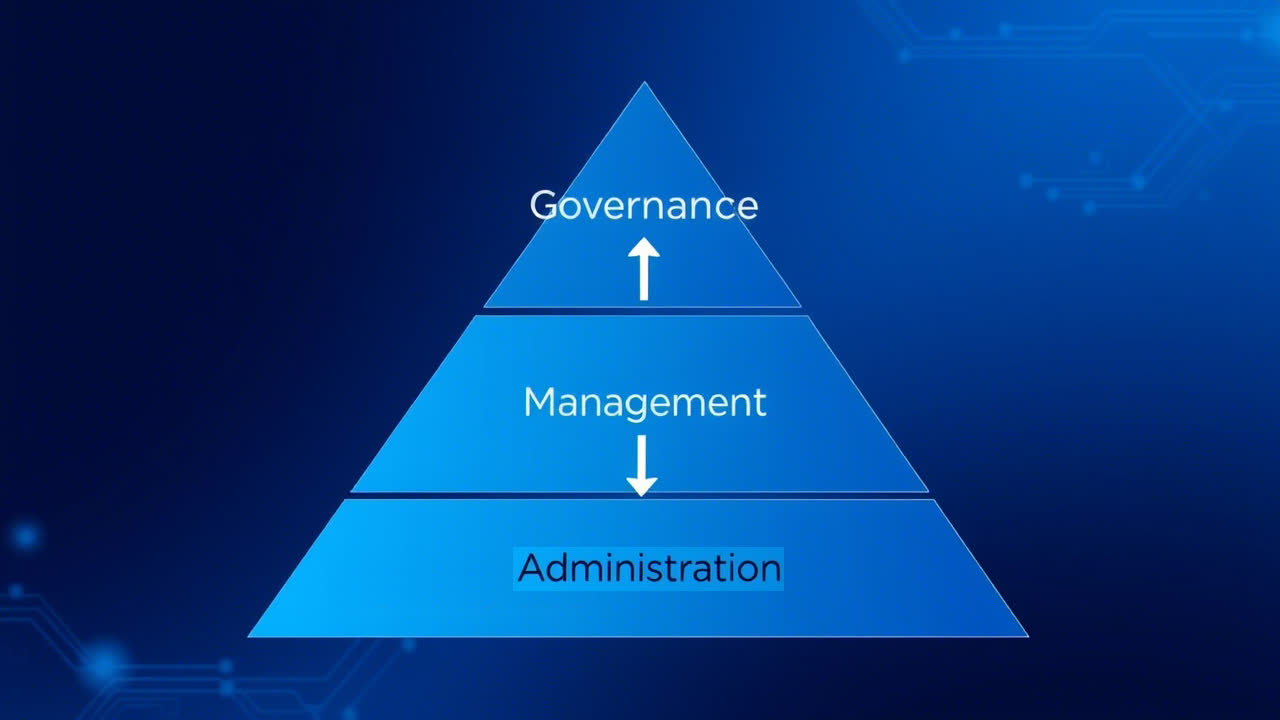 Golden Triangle Applied to ICT Governance