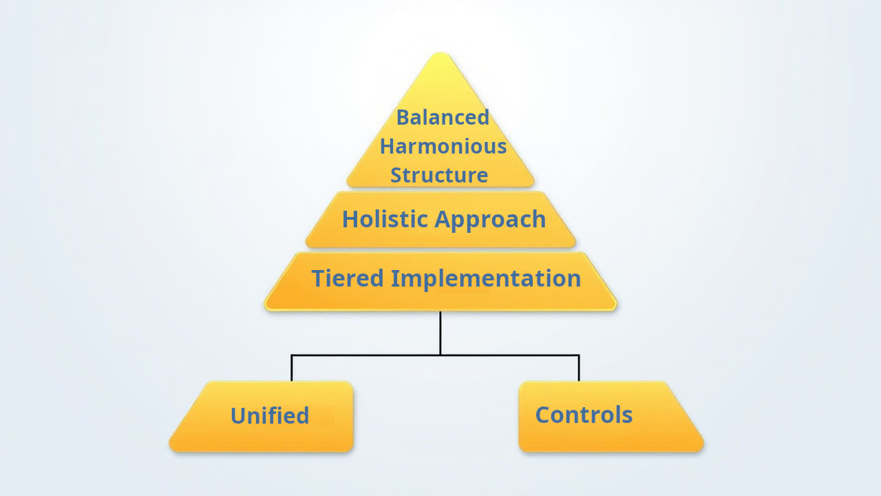 The Unified Solution with eGRACS